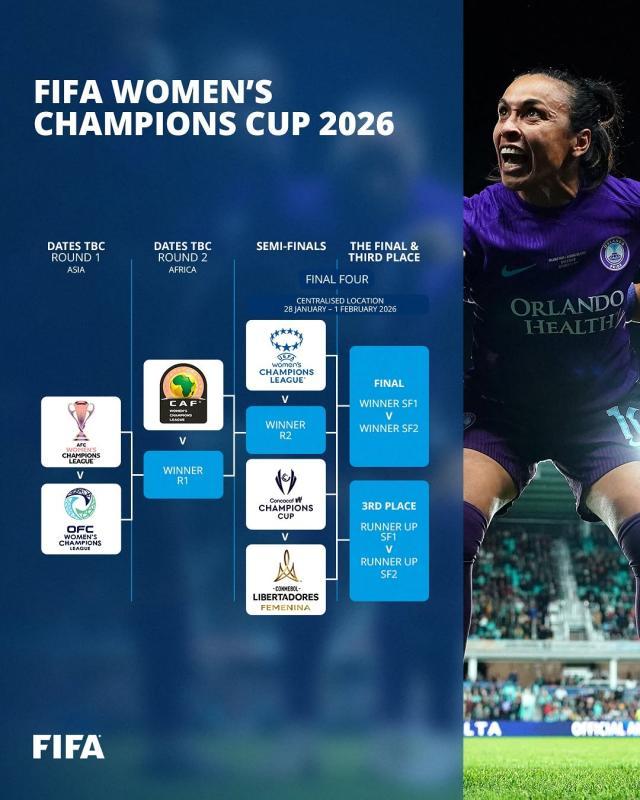 1744080214611007267.jpg 6-2026年国际足联女足冠军杯赛赛制.jpg